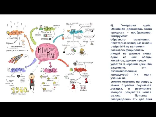 4). Генерация идей. Основной движитель этого процесса – воображение, инструмент образного
