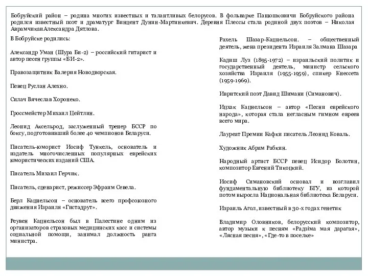 Бобруйский район – родина многих известных и талантливых белорусов. В фольварке