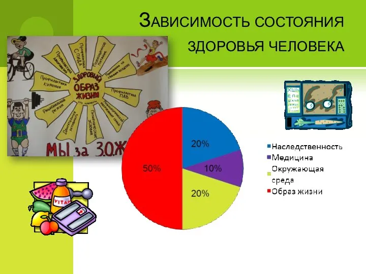 Зависимость состояния здоровья человека