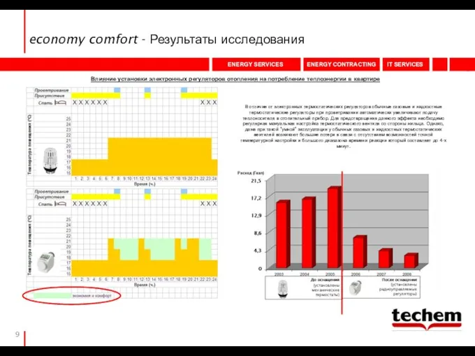 economy comfort - Результаты исследования Влияние установки электронных регуляторов отопления на