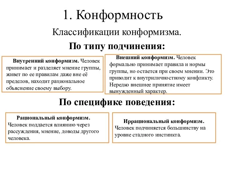 1. Конформность Классификации конформизма. По типу подчинения: По специфике поведения: Внутренний