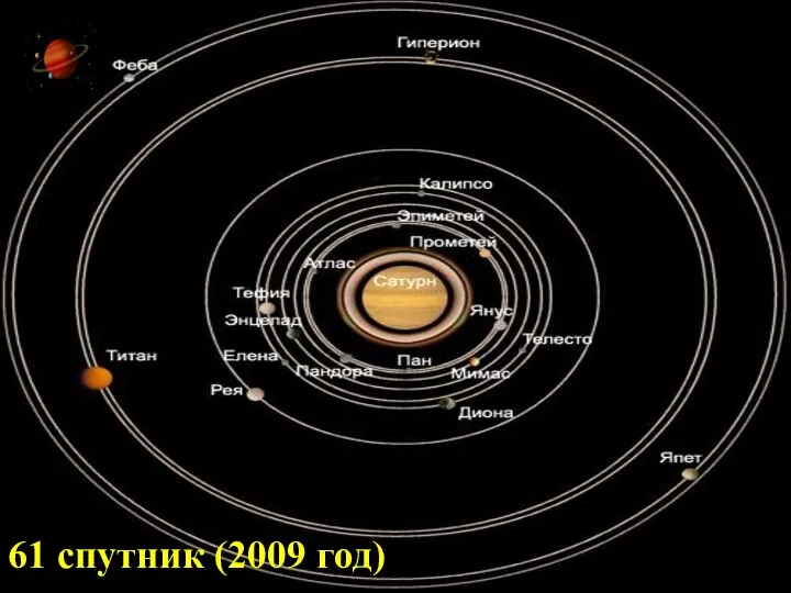 61 спутник (2009 год)