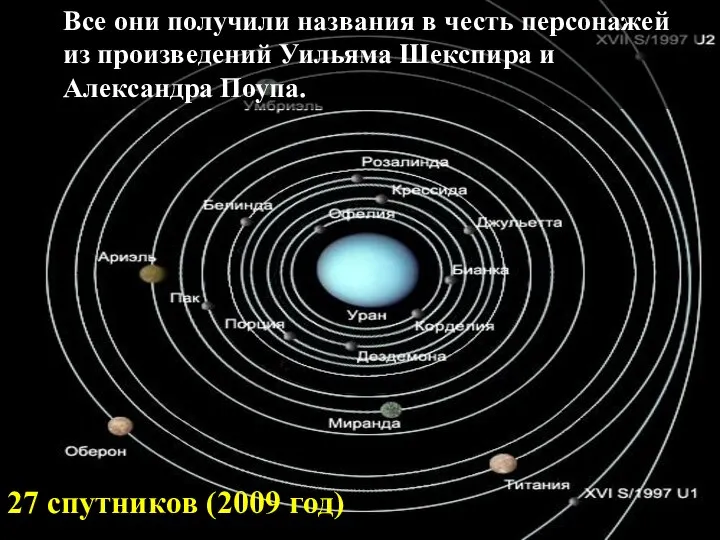 27 спутников (2009 год) Все они получили названия в честь персонажей