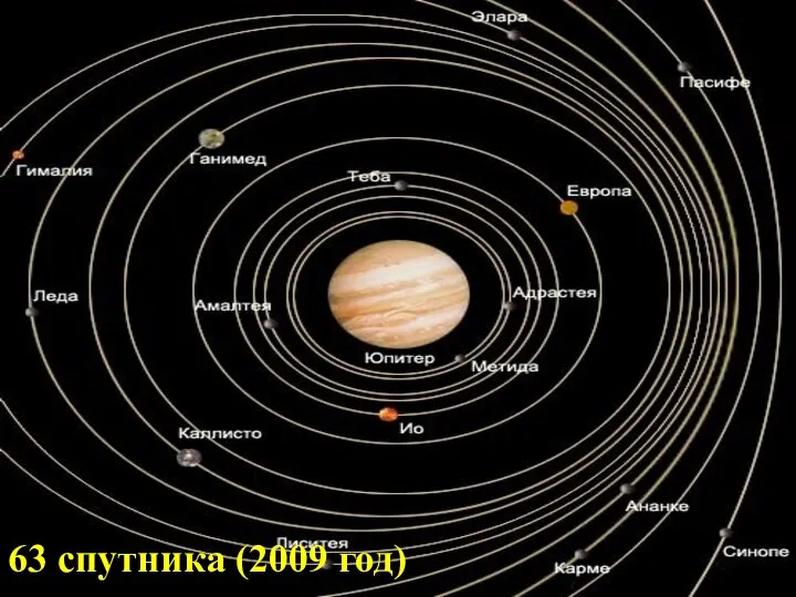 63 спутника (2009 год)