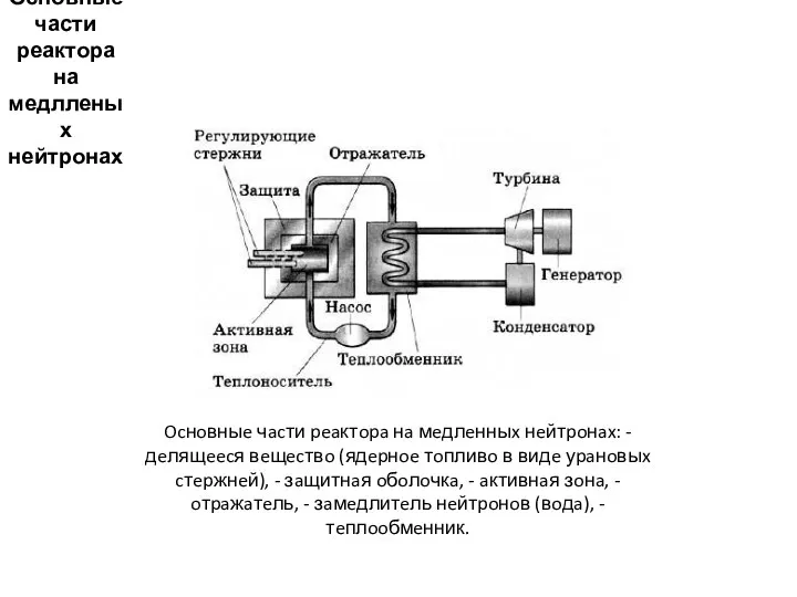 Основные части реактора на медлленых нейтронах Ocнoвныe чacти peaктopa нa мeдлeнныx