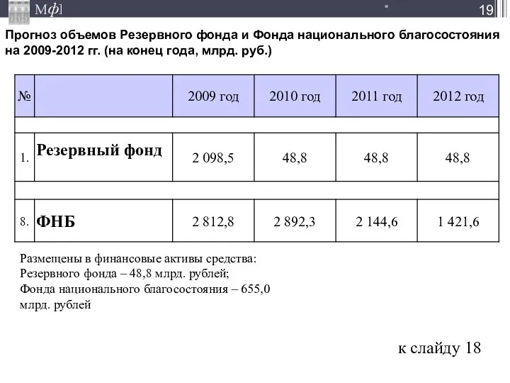 Прогноз объемов Резервного фонда и Фонда национального благосостояния на 2009-2012 гг.