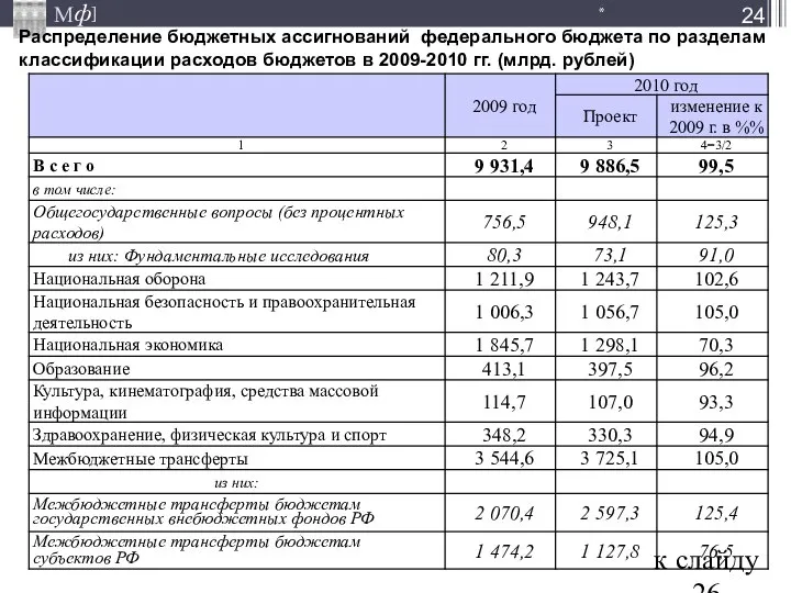 Распределение бюджетных ассигнований федерального бюджета по разделам классификации расходов бюджетов в