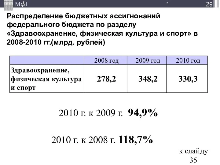 Распределение бюджетных ассигнований федерального бюджета по разделу «Здравоохранение, физическая культура и