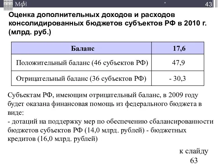 Оценка дополнительных доходов и расходов консолидированных бюджетов субъектов РФ в 2010