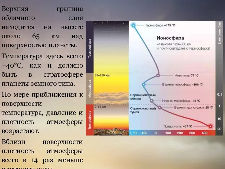 Верхняя граница облачного слоя находится на высоте около 65 км над