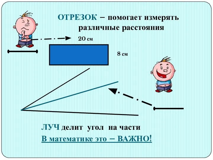 ОТРЕЗОК – помогает измерять различные расстояния 20 см 8 см ЛУЧ