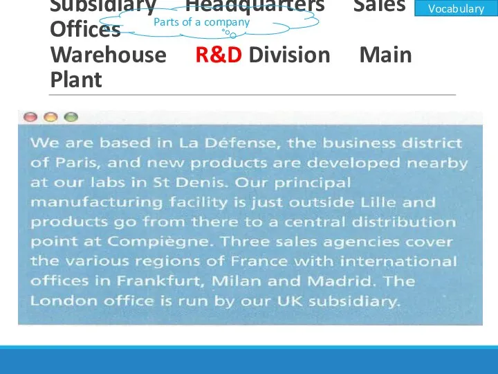 Subsidiary Headquarters Sales Offices Warehouse R&D Division Main Plant Vocabulary Parts of a company