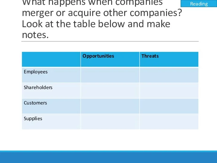 What happens when companies merger or acquire other companies? Look at