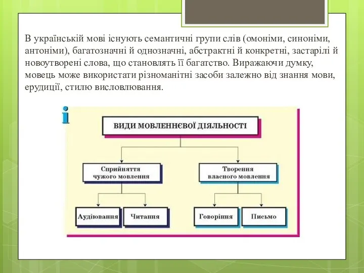 В українській мові існують семантичні групи слів (омоніми, синоніми, антоніми), багатозначні