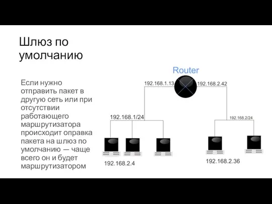 Шлюз по умолчанию Если нужно отправить пакет в другую сеть или