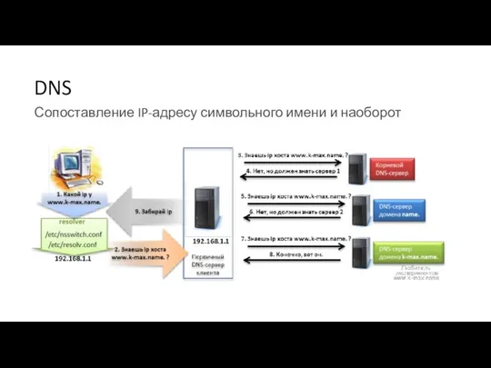 DNS Сопоставление IP-адресу символьного имени и наоборот