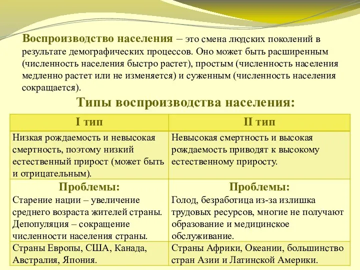 Воспроизводство населения – это смена людских поколений в результате демографических процессов.