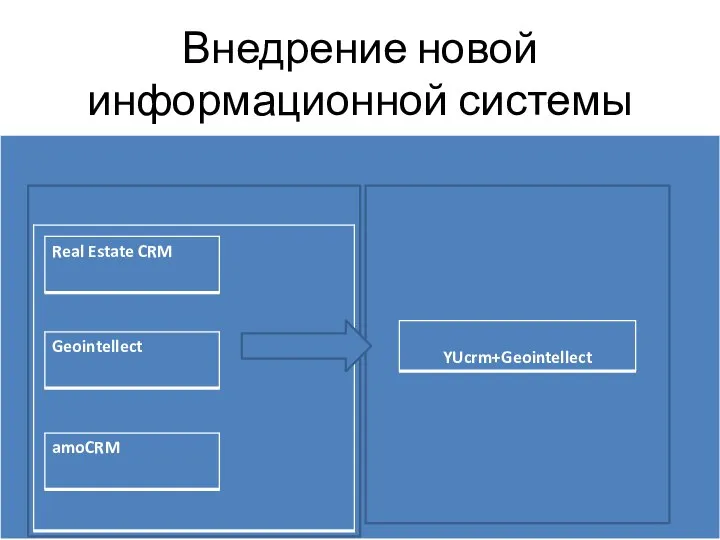 Внедрение новой информационной системы