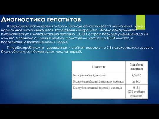 Диагностика гепатитов В периферической крови в остром периоде обнаруживается лейкопения, реже