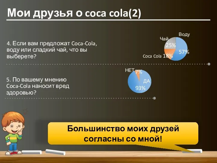 Мои друзья о coca cola(2) 4. Если вам предложат Coca-Cola, воду