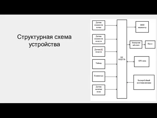 Структурная схема устройства 6