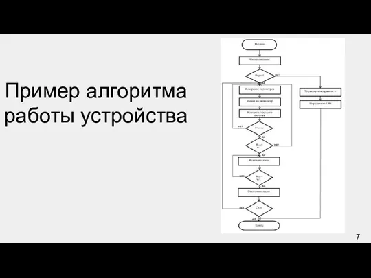 Пример алгоритма работы устройства 7