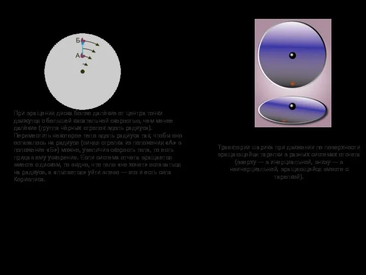 При вращении диска более далёкие от центра точки движутся с большей