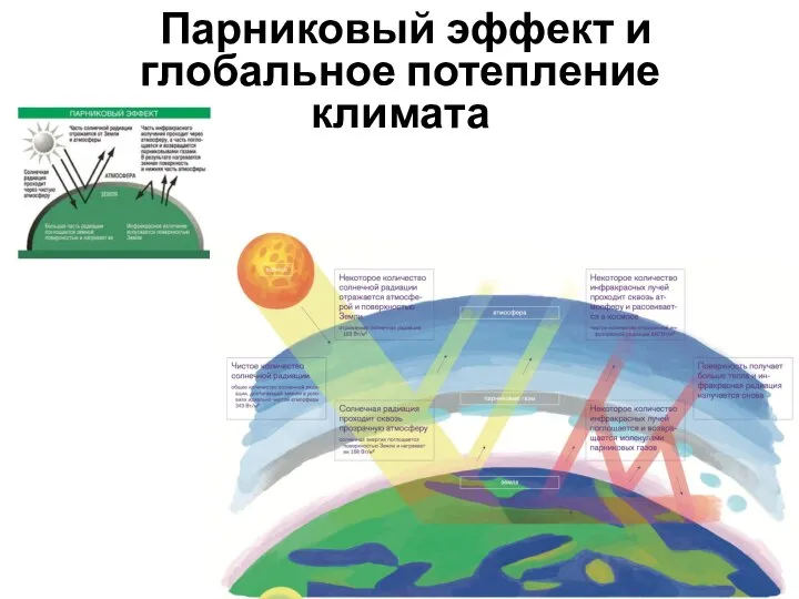 Парниковый эффект и глобальное потепление климата