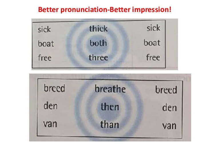 Better pronunciation-Better impression!
