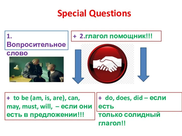 Special Questions 1.Вопросительное слово + 2.глагол помощник!!! + to be (am,