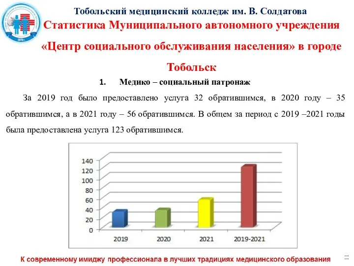 Медико – социальный патронаж За 2019 год было предоставлено услуга 32