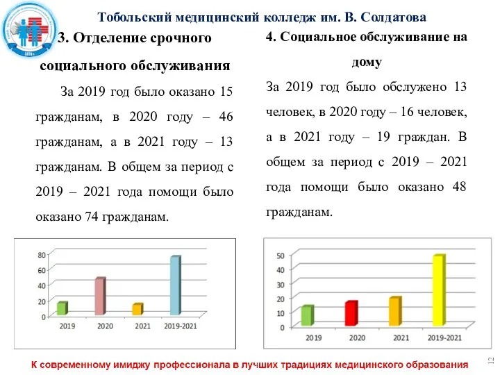 3. Отделение срочного социального обслуживания За 2019 год было оказано 15