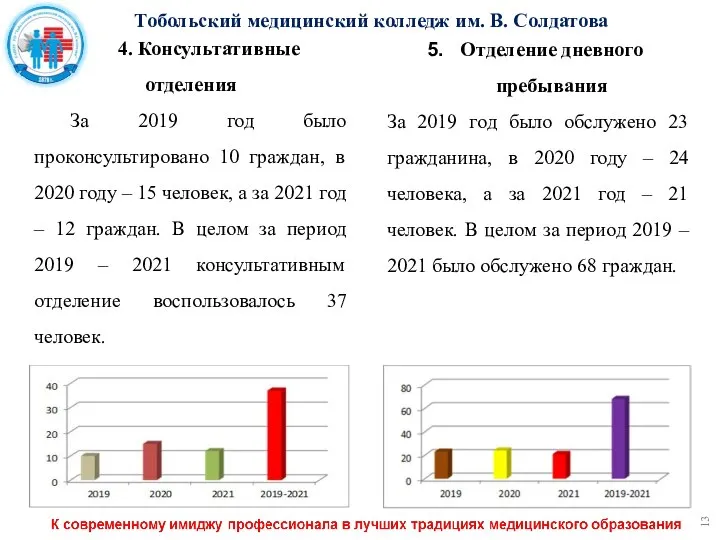 4. Консультативные отделения За 2019 год было проконсультировано 10 граждан, в