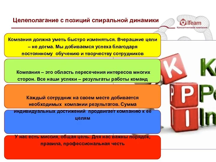 Целеполагание с позиций спиральной динамики Компания должна уметь быстро изменяться. Вчерашние