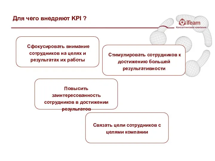 Для чего внедряют KPI ? Сфокусировать внимание сотрудников на целях и