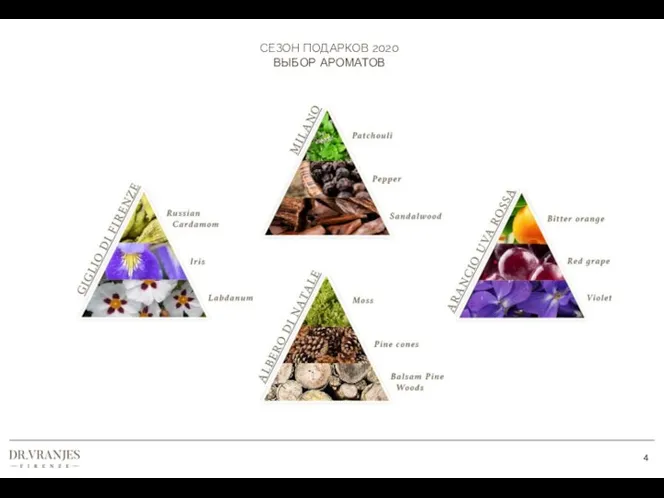 СЕЗОН ПОДАРКОВ 2020 ВЫБОР АРОМАТОВ