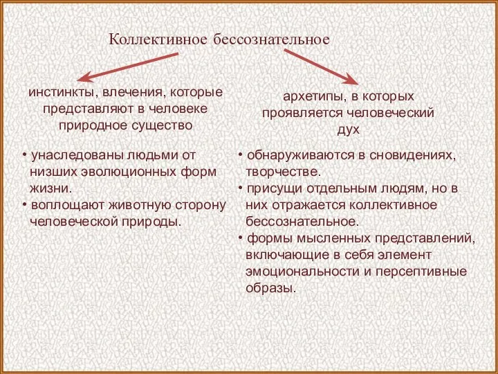 Коллективное бессознательное инстинкты, влечения, которые представляют в человеке природное существо архетипы,