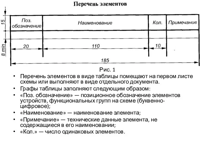 Рис. 1 Перечень элементов в виде таблицы помещают на первом листе