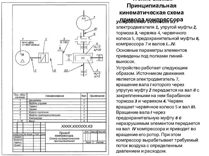 Чтение схемы. Принципиальная кинематическая схема привода компрессора устройство состоит из электродвигателя