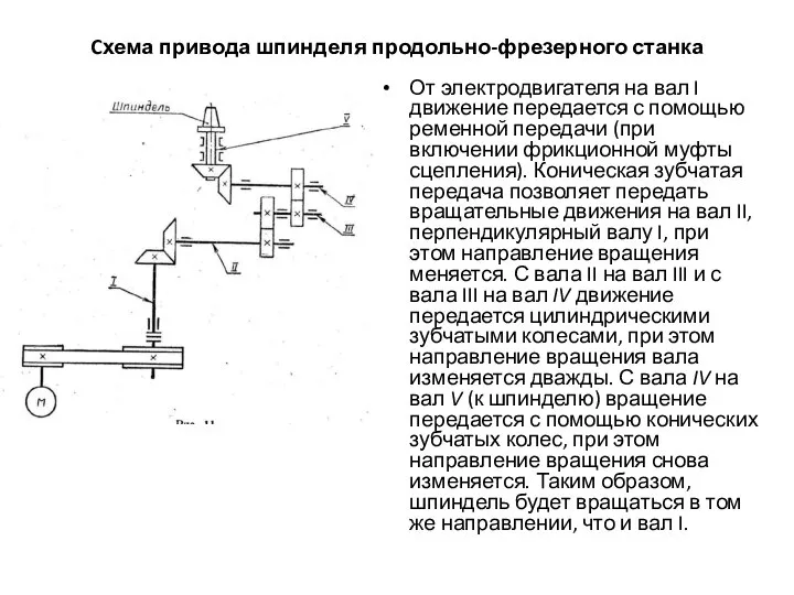 Cхема привода шпинделя продольно-фрезерного станка От электродвигателя на вал I движение