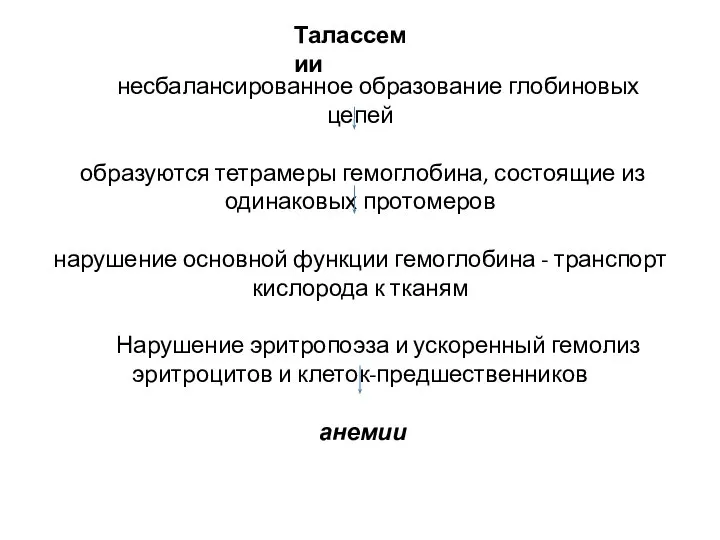 несбалансированное образование глобиновых цепей образуются тетрамеры гемоглобина, состоящие из одинаковых протомеров