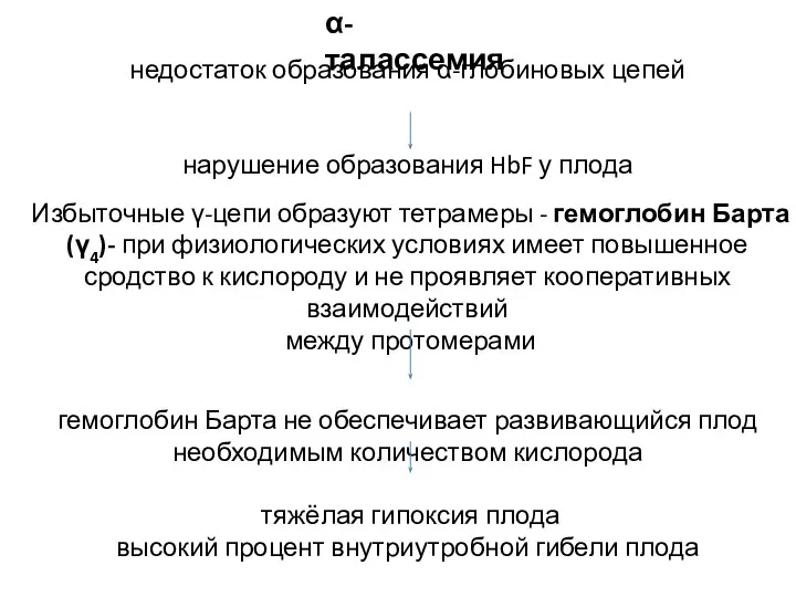 недостаток образования α-глобиновых цепей нарушение образования HbF у плода Избыточные γ-цепи