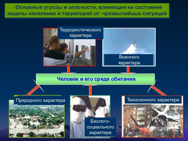 Основные угрозы и опасности, влияющие на состояние защиты населения и территорий