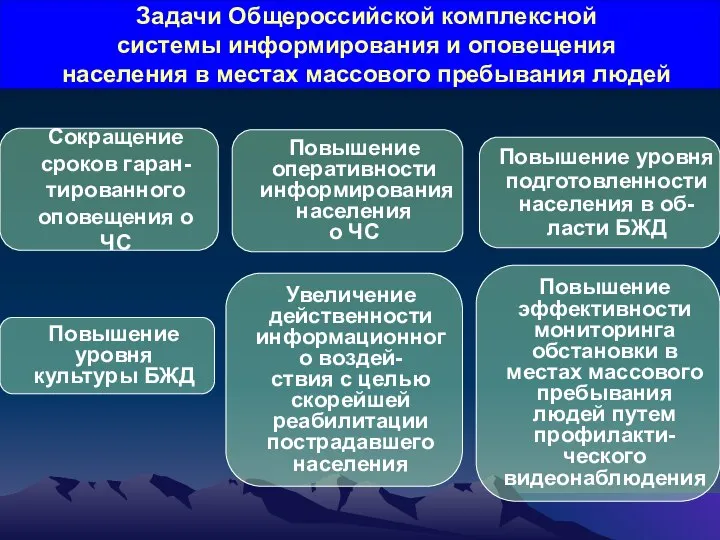 Задачи Общероссийской комплексной системы информирования и оповещения населения в местах массового