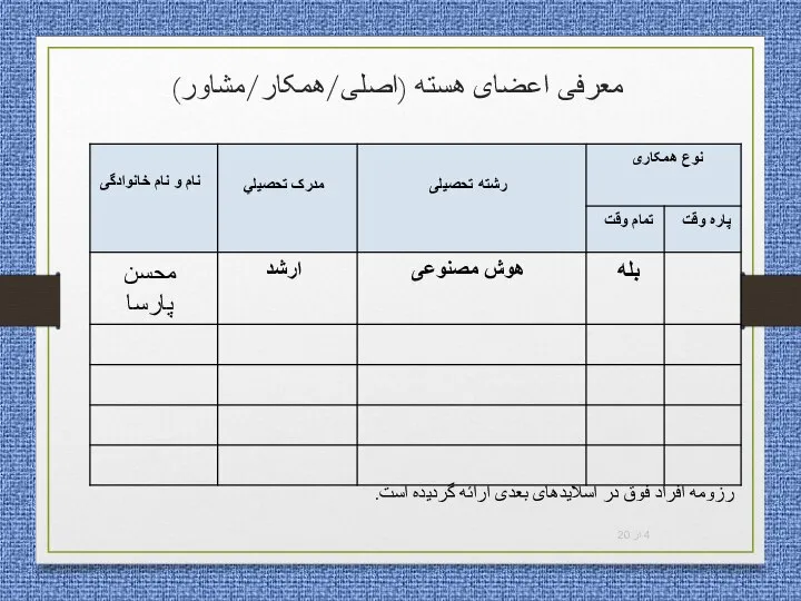 معرفی اعضای هسته (اصلی/همکار/مشاور) از 20 رزومه افراد فوق در اسلایدهای بعدی ارائه گردیده است.