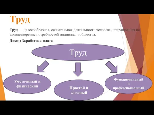 Труд Труд — целесообразная, сознательная деятельность человека, направленная на удовлетворение потребностей