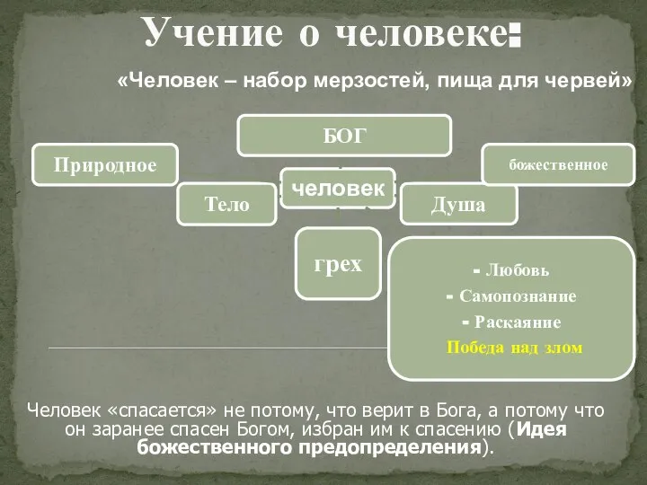 Учение о человеке: Человек «спасается» не потому, что верит в Бога,