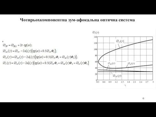 Чотирьохкомпонентна зум-афокальна оптична система​