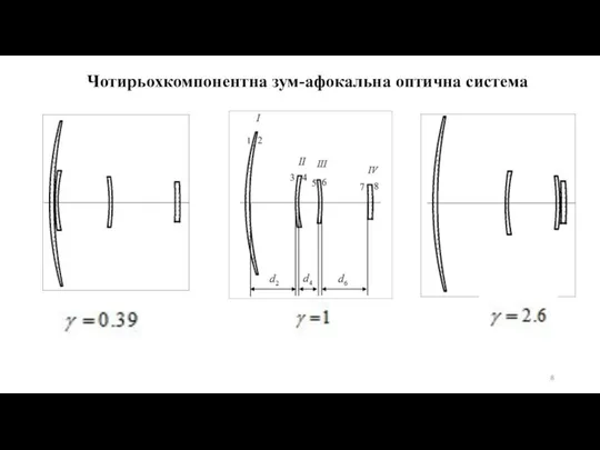 Чотирьохкомпонентна зум-афокальна оптична система​