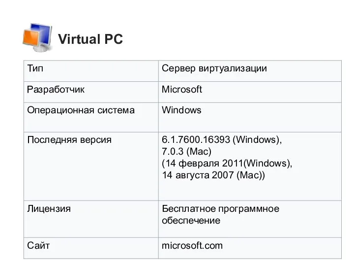 Virtual PC